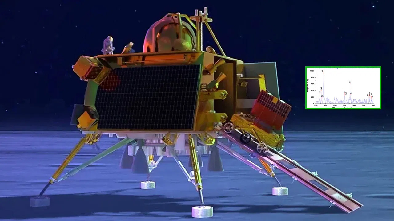 Pragyan Rover Discovers Oxygen on Moon's Surface, Search for Hydrogen Continues | Chandrayaan 3 